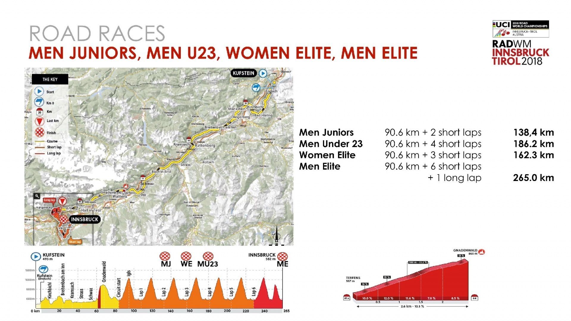 MS v cyklistice: Alaphilippe, Valverde, Kreuziger... nebo zase Sagan?